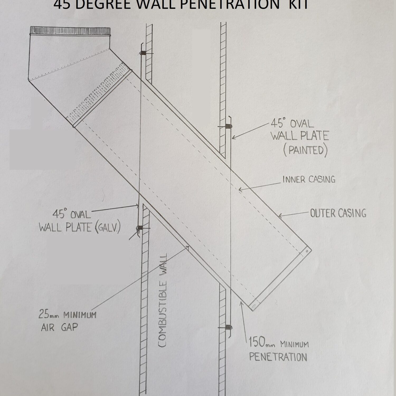 wall panetration